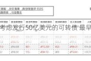 阿里据悉考虑发行50亿美元的可转债 最早或本周发行