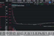 云集盘中异动 股价大涨13.83%报1.81美元