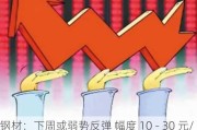 钢材：下周或弱势反弹 幅度 10 - 30 元/吨