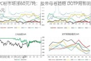 PVC粉市场涨60元/吨：胶带母卷趋稳 DOTP局部阴跌25元