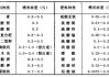 尿素液的生产能力如何影响农业发展？这种影响有哪些潜在的挑战？