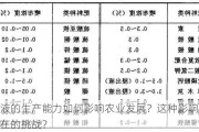 尿素液的生产能力如何影响农业发展？这种影响有哪些潜在的挑战？