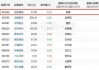 药明康德9月20日斥资5444.88万元回购134.22万股A股