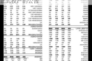 莱茵生物:关于公司合成生物车间项目正式投产的公告