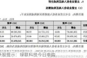 新股提示：绿联科技今日申购