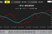 长江有色：通胀加剧宏观情绪放缓 11日锌价或下跌