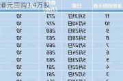 赛晶科技(00580.HK)6月21日耗资3.9万港元回购3.4万股