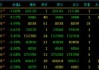 国内商品期市开盘多数下跌 沪银跌超4%