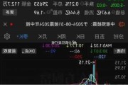 寰泰生技盘中异动 股价大跌7.36%