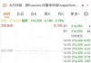 格雷电视盘中异动 股价大跌5.12%报4.45美元