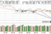 A股三大指数收涨：沪指涨逾1% 光刻机概念股爆发