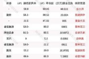 中国平安大宗交易折价成交11.00万股