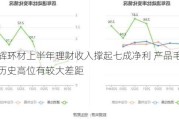 星辉环材上半年理财收入撑起七成净利 产品毛利率较历史高位有较大差距