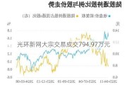 光环新网大宗交易成交794.97万元