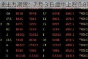 菜油主力期货：7 月 3 日盘中上涨 0.81%