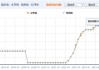 加拿大6月份通胀率降至2.7% 但核心指标显示通胀压力犹存