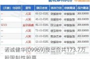 诺诚健华(09969)授出合共173.7万股限制性股票