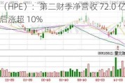 惠与（HPE）：第二财季净营收 72.0 亿美元，盘后涨超 10%