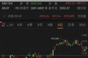 诺华家具盘中异动 下午盘快速跳水5.23%