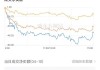 5月30日A股分析：沪指收跌0.62%，贵金属、房地产概念领跌，芯片概念逆势走强