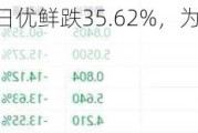 美股异动丨每日优鲜跌35.62%，为跌幅最大的中概股