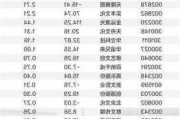 “谷子经济”受市场热炒104家机构调研汤姆猫