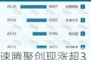 速腾聚创现涨超3% 机器人产品有望带动毛利率向上突破