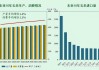 玉米小麦：饲用需求决定上行空间，进口消息引发忐忑