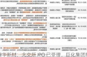 锦华新材：北交所 IPO 已受理，巨化集团持股 82.49%