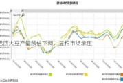 巴西大豆产量预估下调，豆粕市场承压