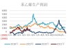 苯乙烯-预计本继续处于库存去化格局，6月上旬维持供应偏紧格局