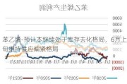 苯乙烯-预计本继续处于库存去化格局，6月上旬维持供应偏紧格局