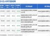 百利天恒大宗交易折价成交22.20万股