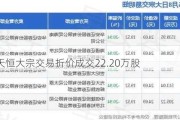 百利天恒大宗交易折价成交22.20万股