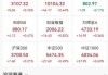 泰勒科技涨0.82% 股价突破500美元大关