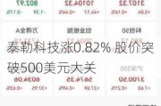 泰勒科技涨0.82% 股价突破500美元大关