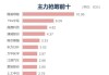 收评：创业板指跌0.39% 新型城镇概念掀涨停潮