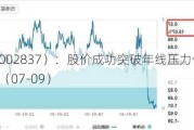 英维克（002837）：股价成功突破年线压力位-后市看多（涨）（07-09）