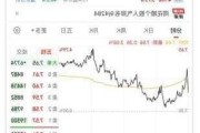 新氧盘中异动 早盘急速拉升5.27%