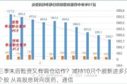 三季末后险资又有调仓动作？减持10只个股新进多只个股 从高股息转向医药、通信