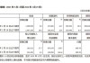 NIRAKU(01245.HK)：2024财年收益增9.5% 末期股息提升至每股0.17日元