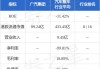 绿源集团控股(02451)7月22日斥资2314.83万港元回购373万股