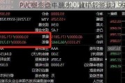 PVC概念盘中跳水，冀中能源跌1.99%