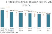 【有色有图】有色金属月度产量追踪 202407