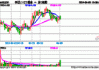 高股息为盾，核心资产为矛，中证A50ETF基金(561230)收盘成交额破4亿元