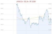 农商行行业盘中拉升，常熟银行涨2.05%