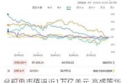 台积电市值逼近1万亿美元 高盛等华尔街大行上调目标价