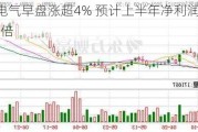 哈尔滨电气早盘涨超4% 预计上半年净利润同比增长约5.2倍