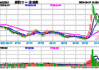 途牛盘中异动 临近午盘股价大跌5.08%报1.12美元