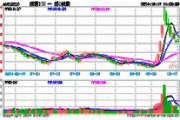 途牛盘中异动 临近午盘股价大跌5.08%报1.12美元